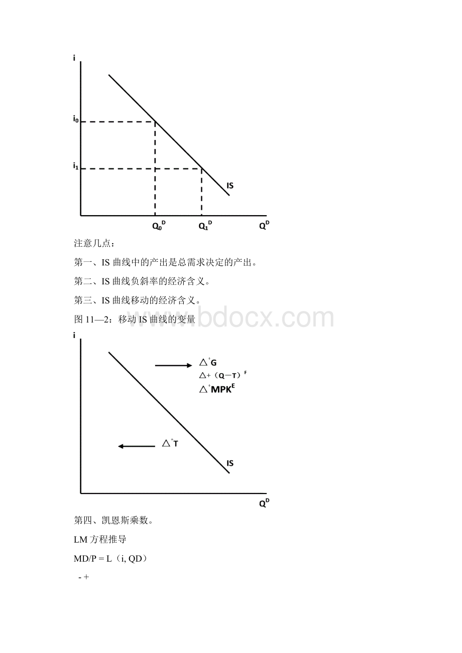 第11讲 封闭经济产出决定和宏观政策.docx_第2页