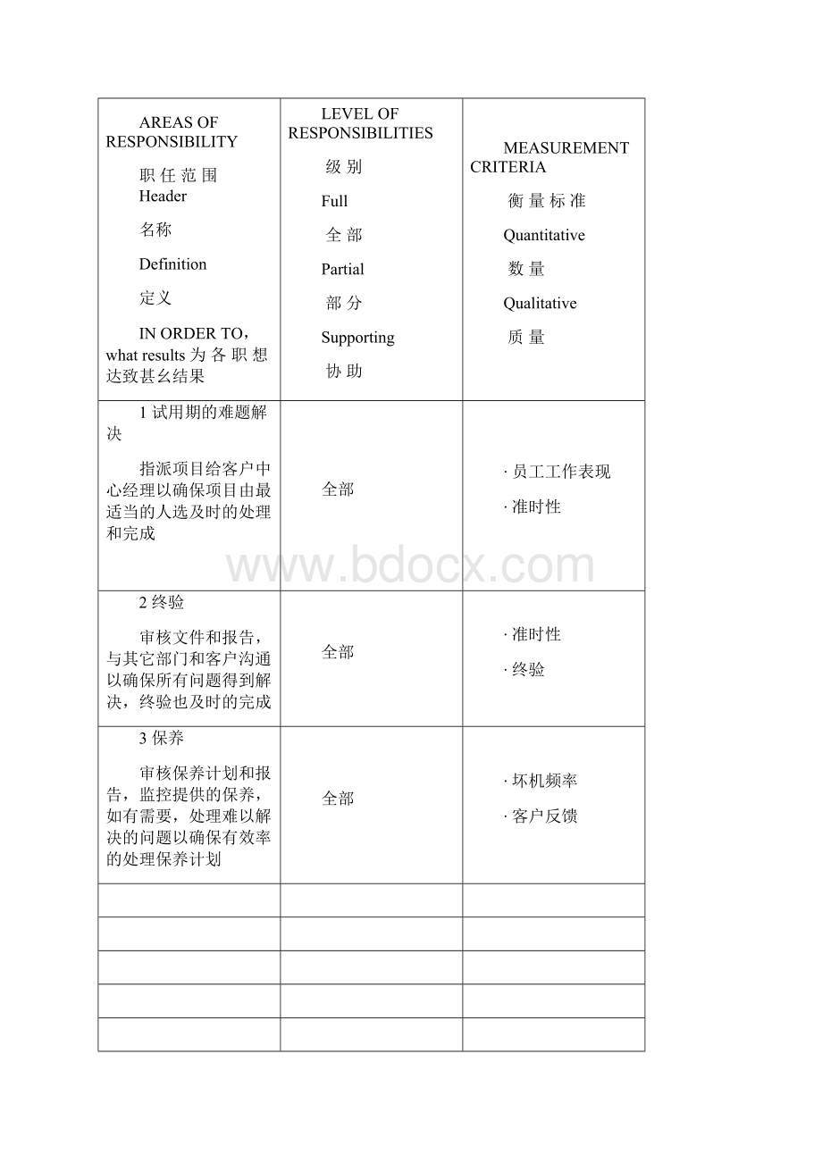 深圳傲天软件17个经典职位说明书文档格式.docx_第3页