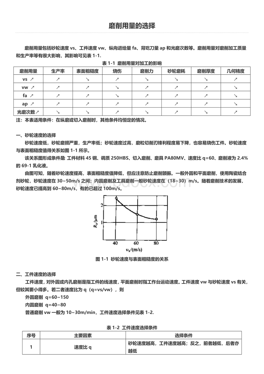 磨削用量的选择.doc