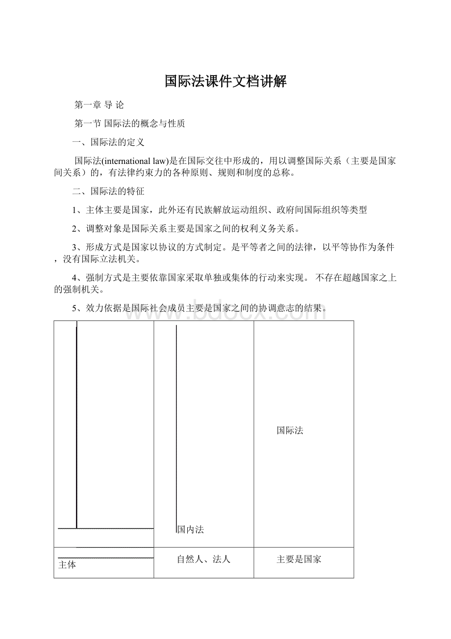 国际法课件文档讲解.docx