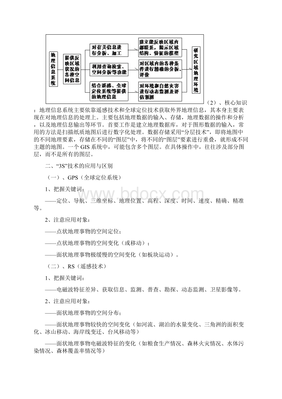 3S技术高中地理专题复习.docx_第3页