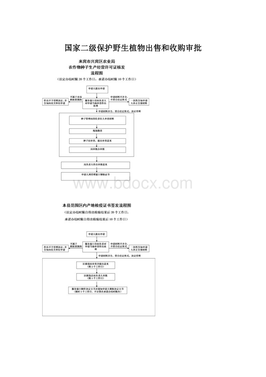 国家二级保护野生植物出售和收购审批.docx