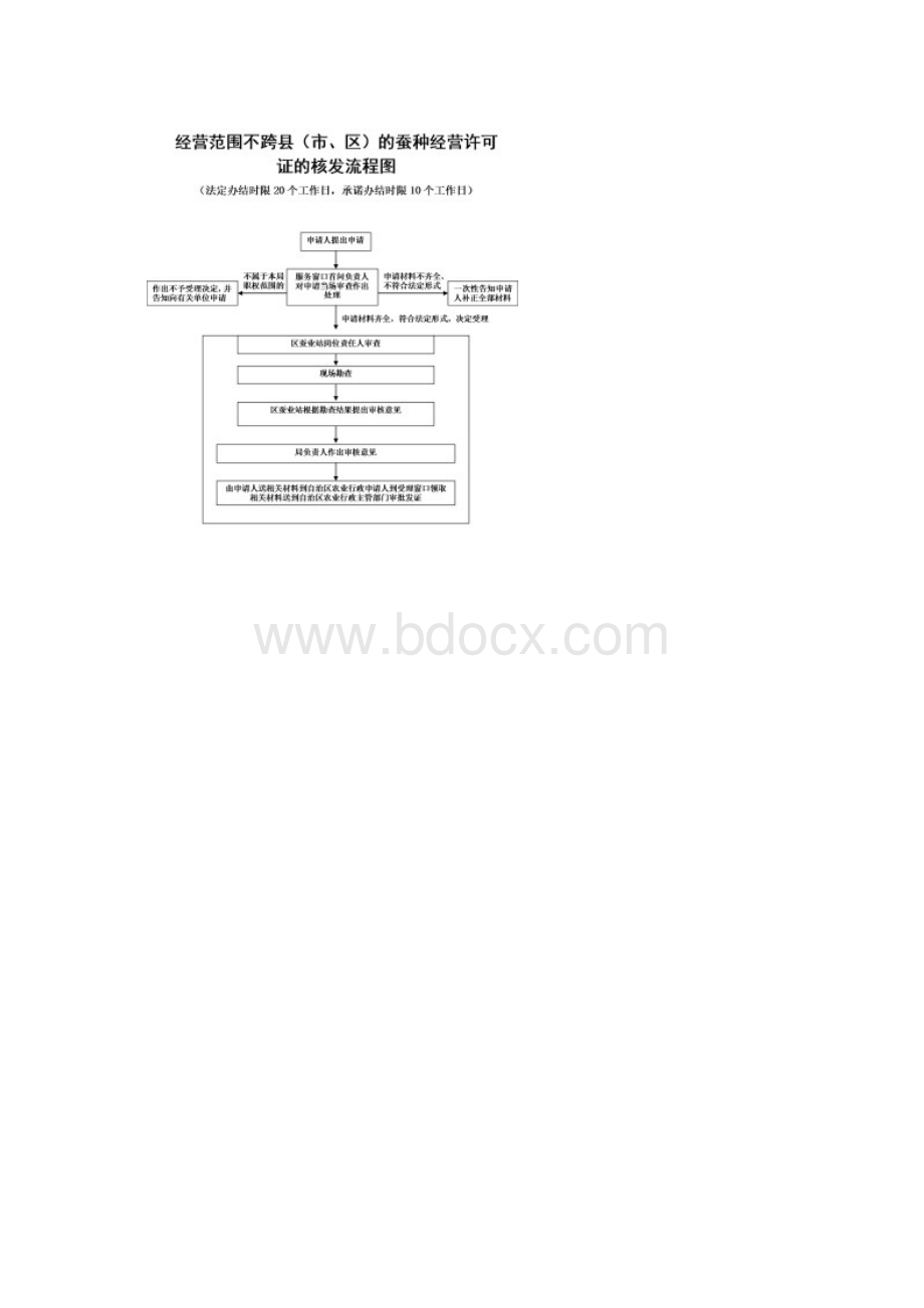 国家二级保护野生植物出售和收购审批Word文件下载.docx_第3页