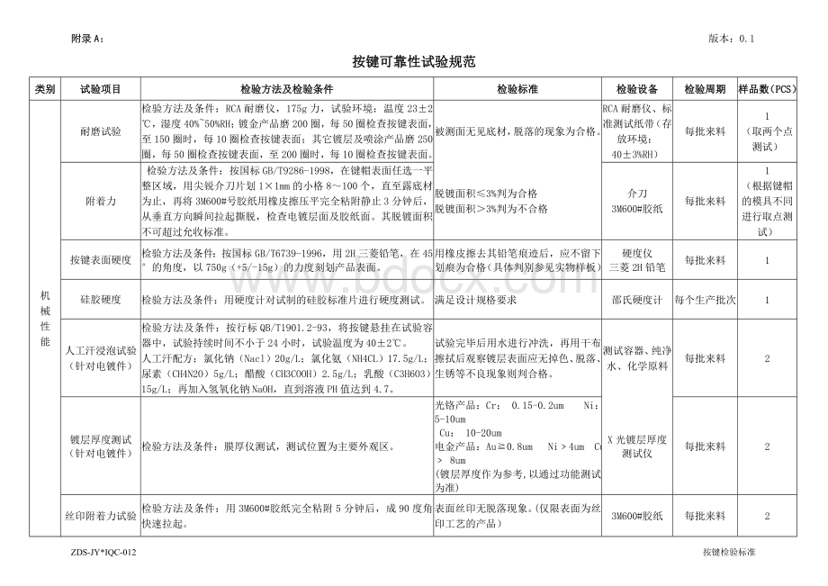 按键可靠性试验规范附录.doc