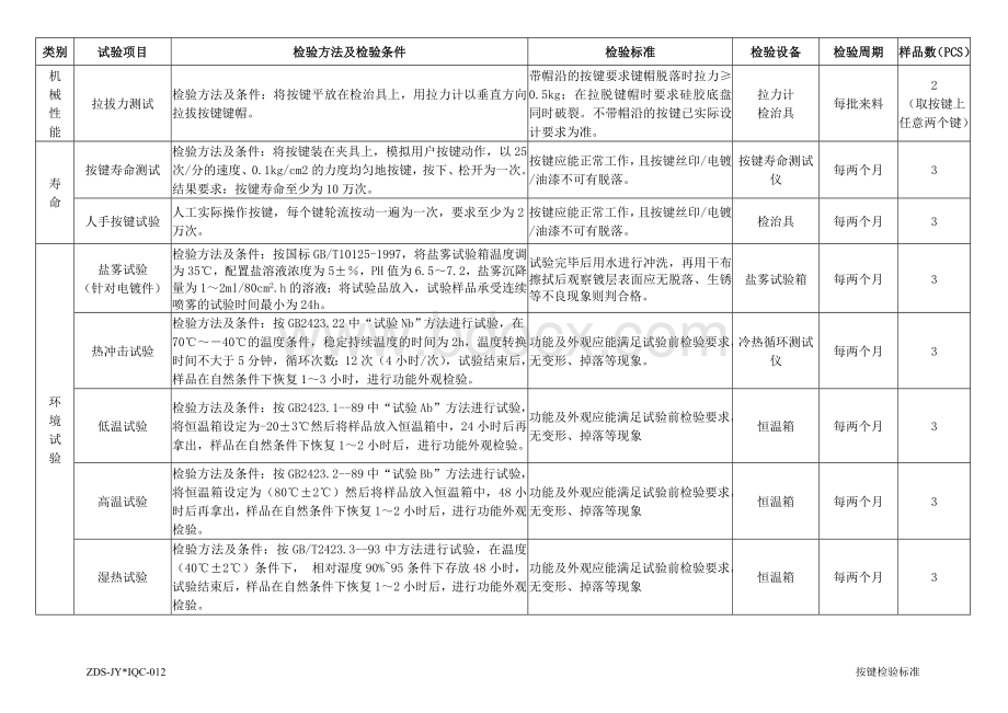 按键可靠性试验规范附录.doc_第2页