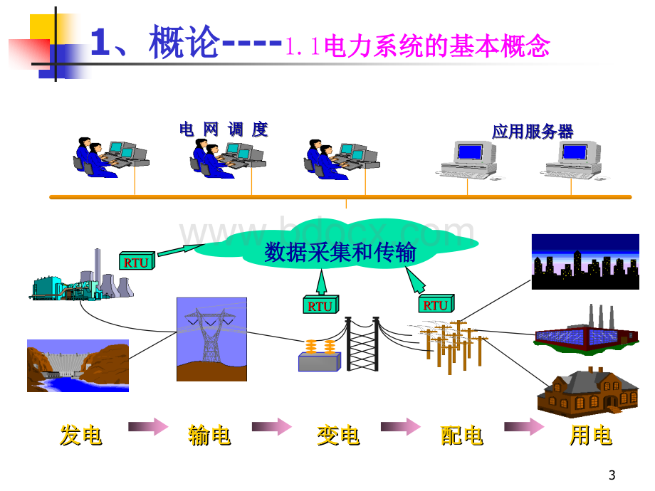 电力工程基础专业介绍优质PPT.ppt_第3页