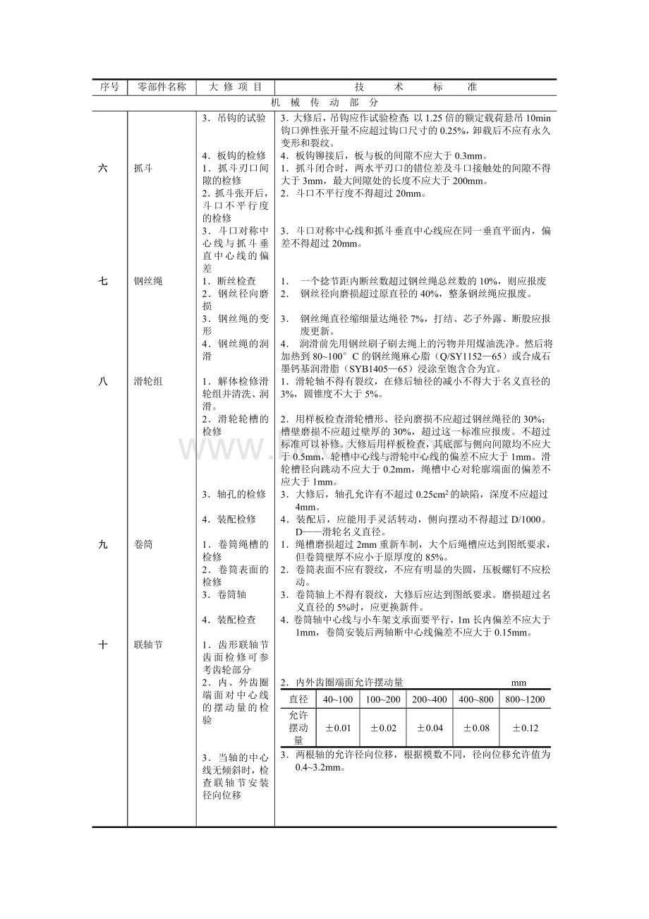 门式起重机的修理Word文档下载推荐.doc_第3页