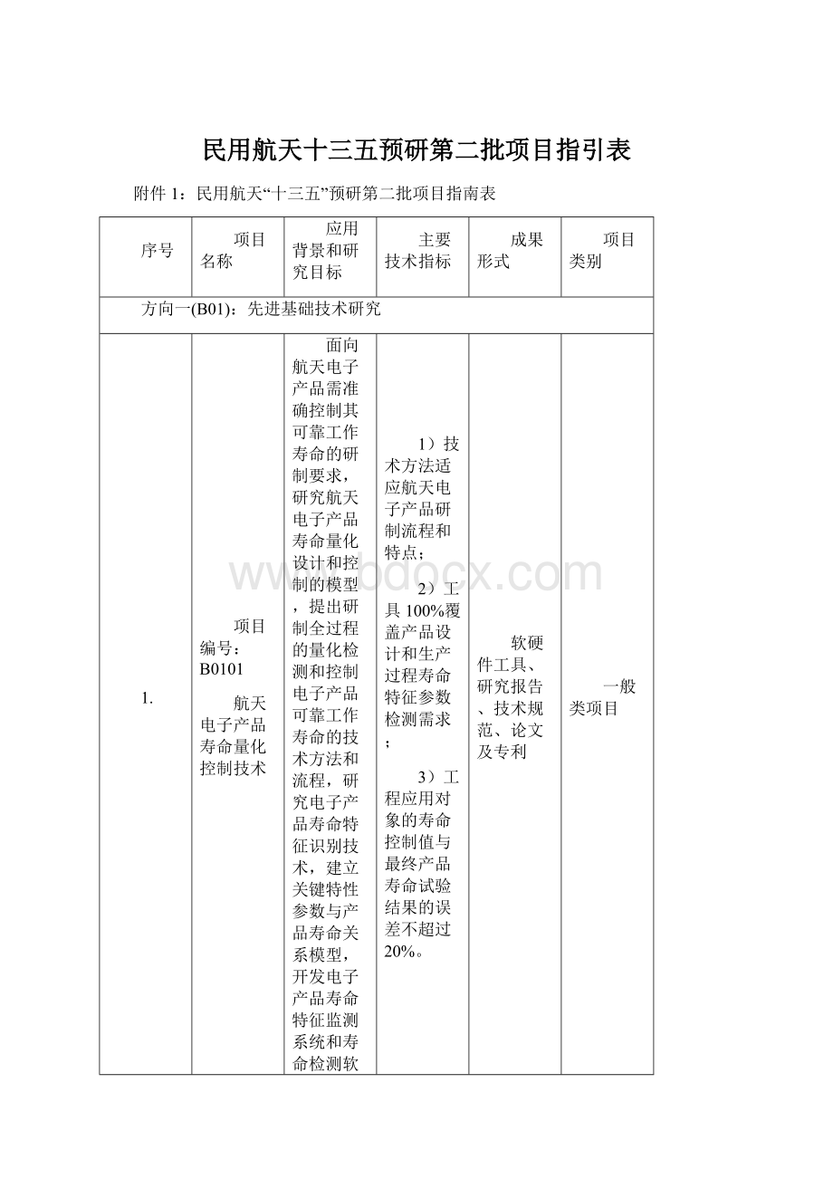 民用航天十三五预研第二批项目指引表.docx