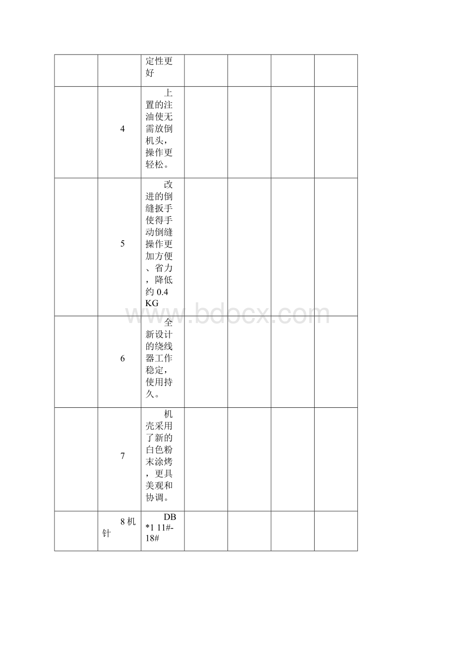 技术规格和商务条款偏差表课件资料文档格式.docx_第2页