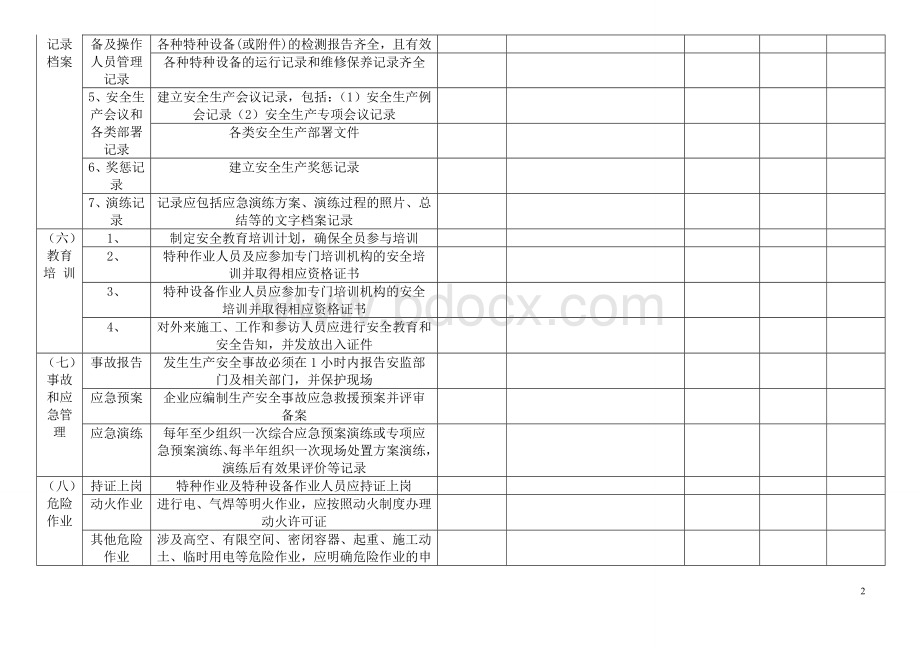 公司安全生产检查记录总表.doc_第2页