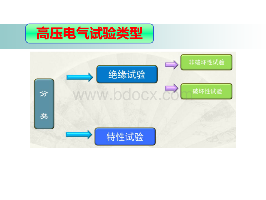 配电电气试验基本要求PPT资料.ppt_第2页