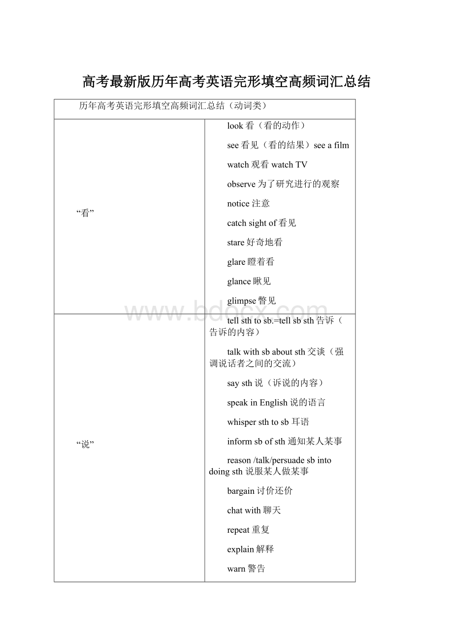 高考最新版历年高考英语完形填空高频词汇总结.docx_第1页