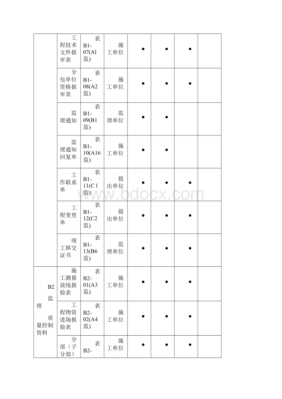 建设工程监理B类资料管理附表格.docx_第2页