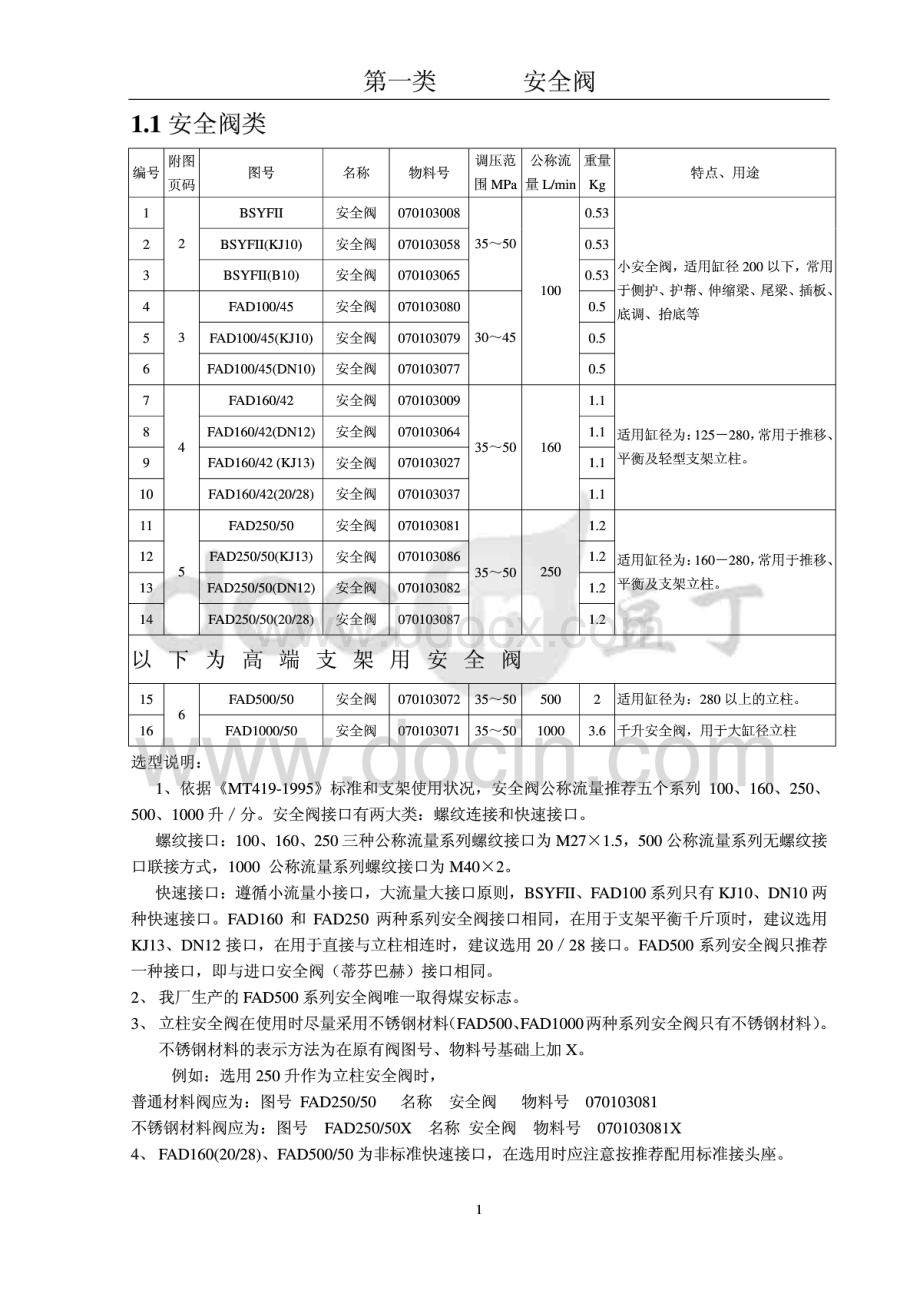 液压阀标准化选型手册-90075999.pdf_第3页