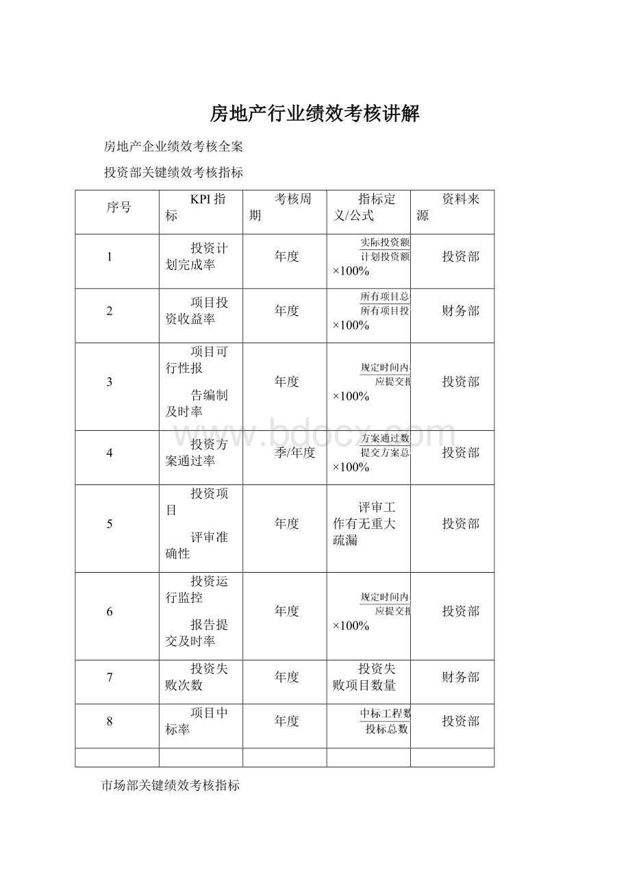 房地产行业绩效考核讲解.docx