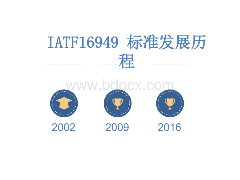 IATF16949：2016标准新版条文解析.pptx_第3页