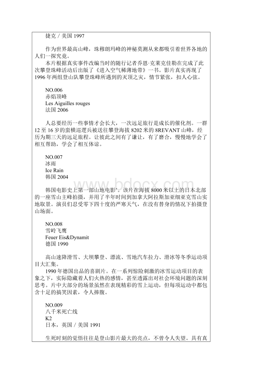 100部经典户外探险影片.docx_第2页