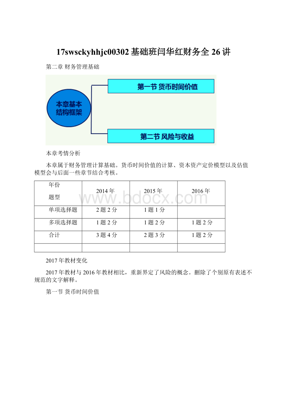 17swsckyhhjc00302基础班闫华红财务全26讲Word文件下载.docx