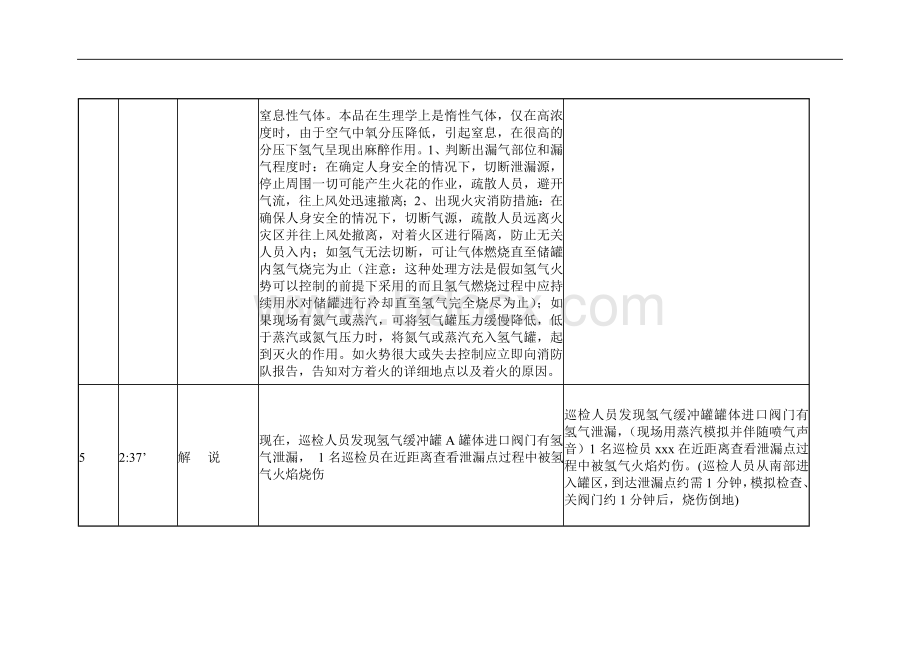 生产安全事故应急救援预案演练方案编制文档格式.doc_第2页