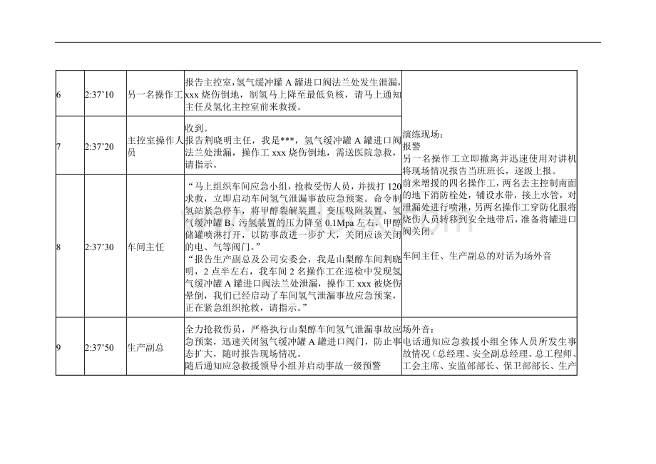 生产安全事故应急救援预案演练方案编制文档格式.doc_第3页