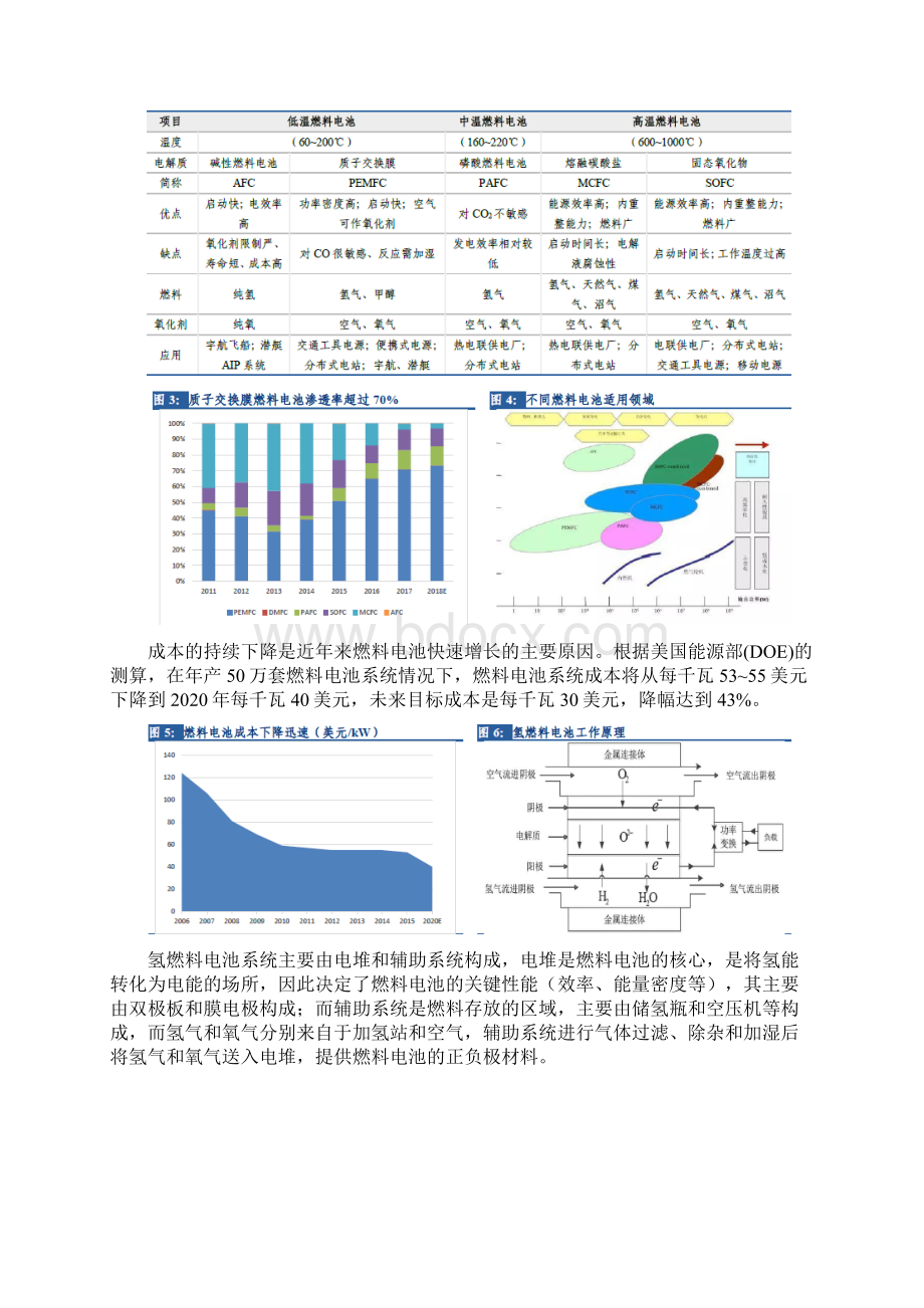 氢燃料电池行业分析报告.docx_第3页