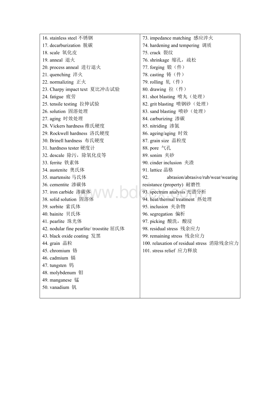 热处理专业术语中英文对照.doc_第3页