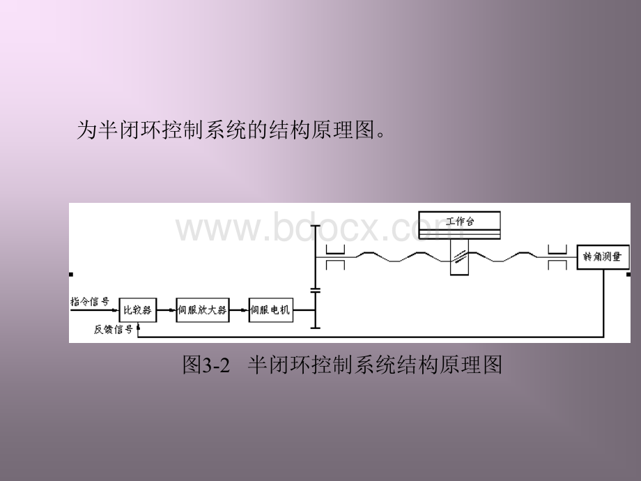 数控机床特点.ppt_第2页