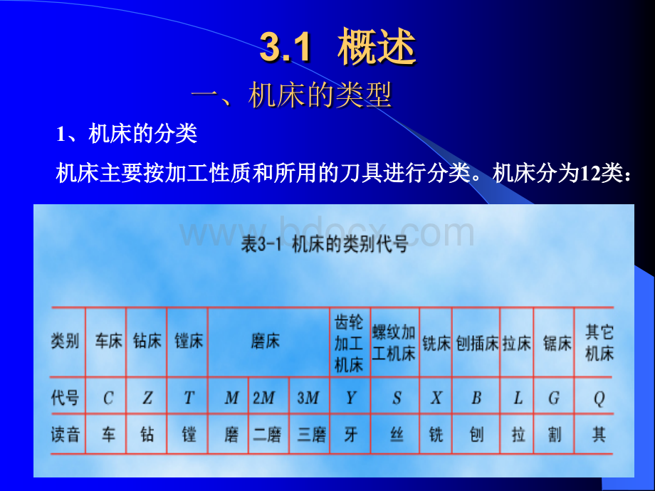 c3金属切削机床PPT格式课件下载.ppt_第2页