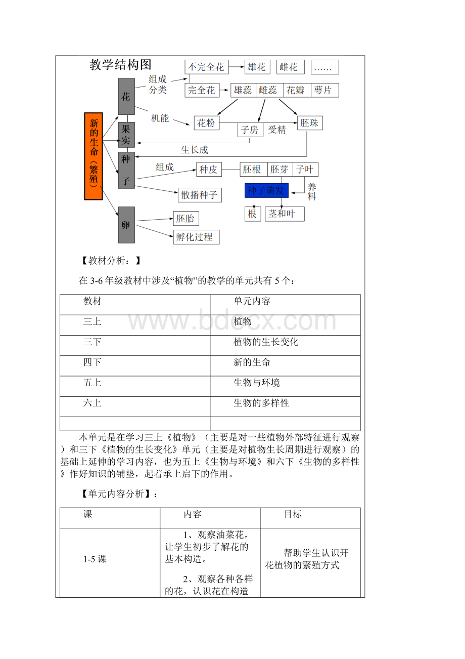 1《种子的萌发》教学设计.docx_第2页