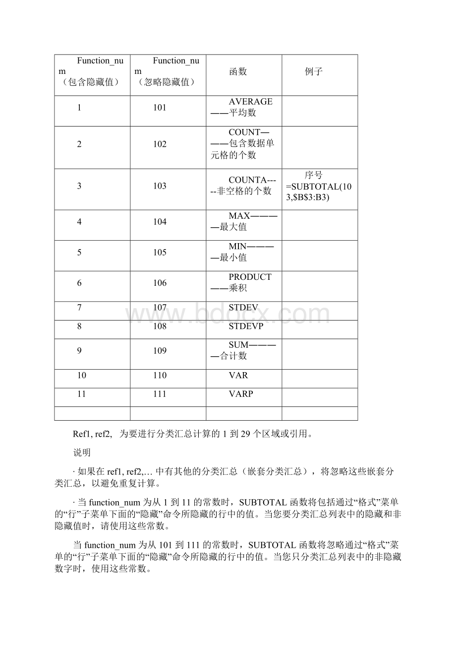 EXCEL中比较常用的的函数Word格式.docx_第2页