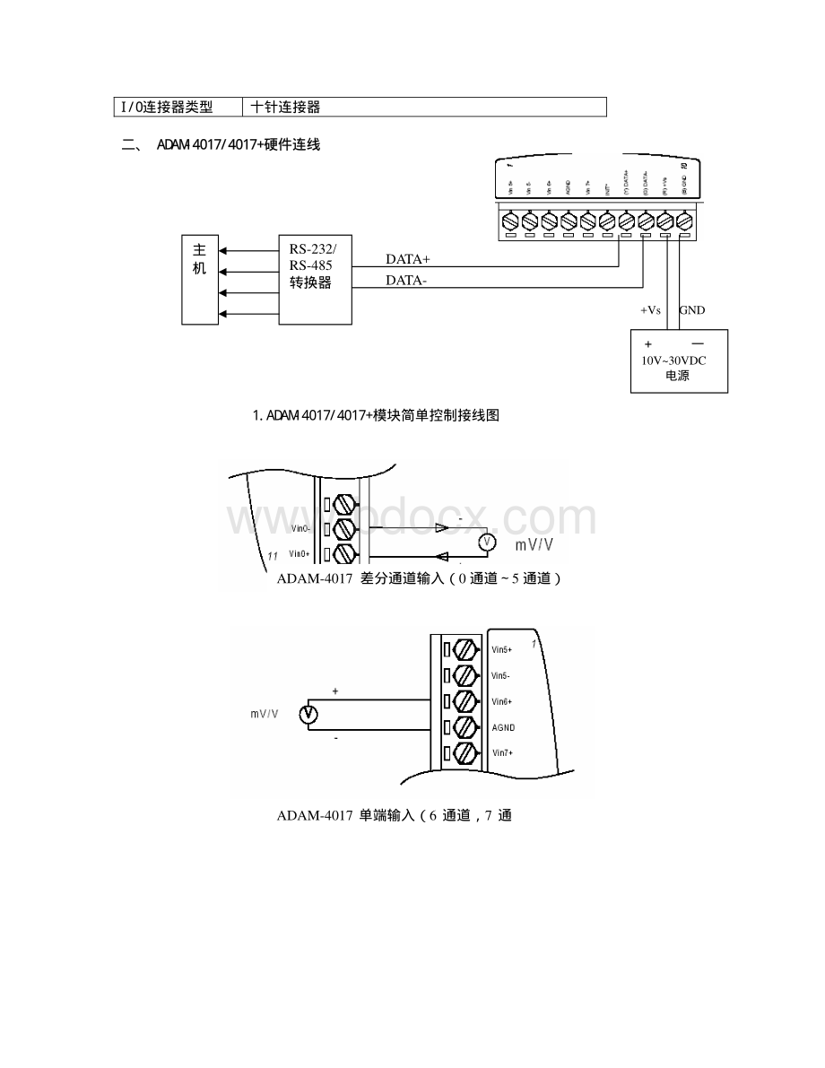 ADAM-4017(4017+)快速入门手册.pdf_第3页