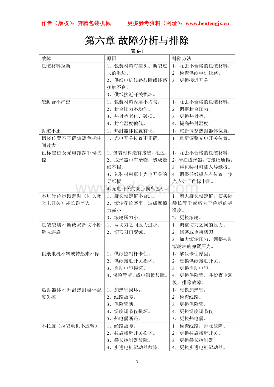 三角封包装机使用说明书-故障分析与排除.doc_第3页