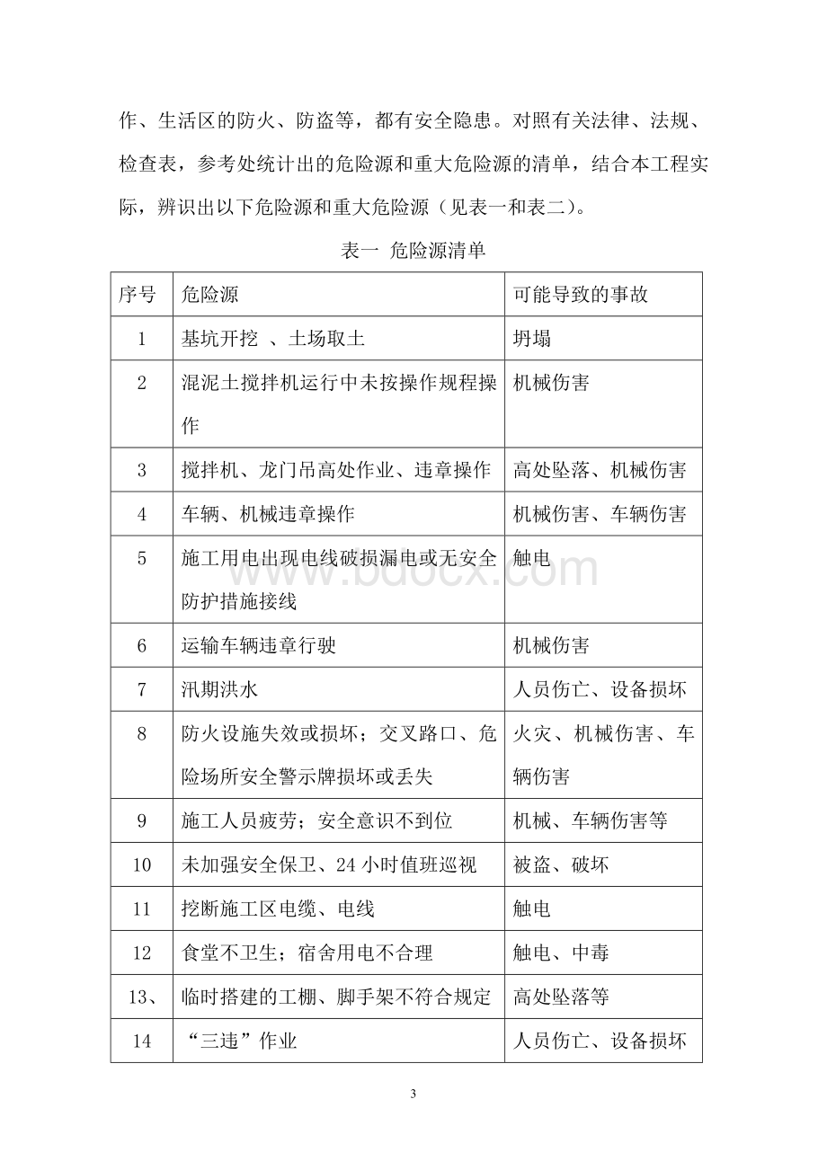 危险源辨识、风险评价及预防措施Word文档下载推荐.doc_第3页