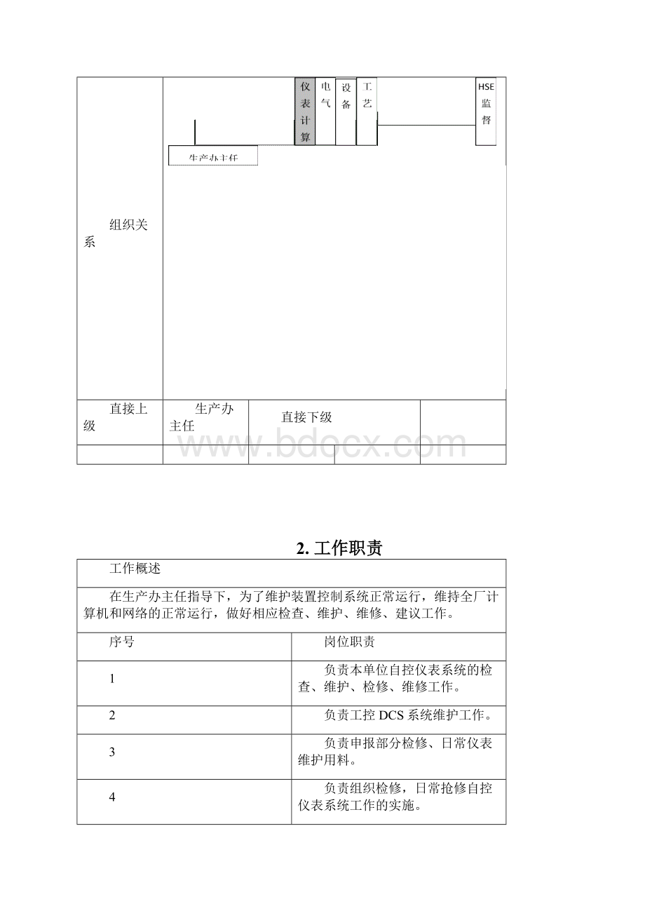 仪表计算机岗岗位说明书.docx_第2页