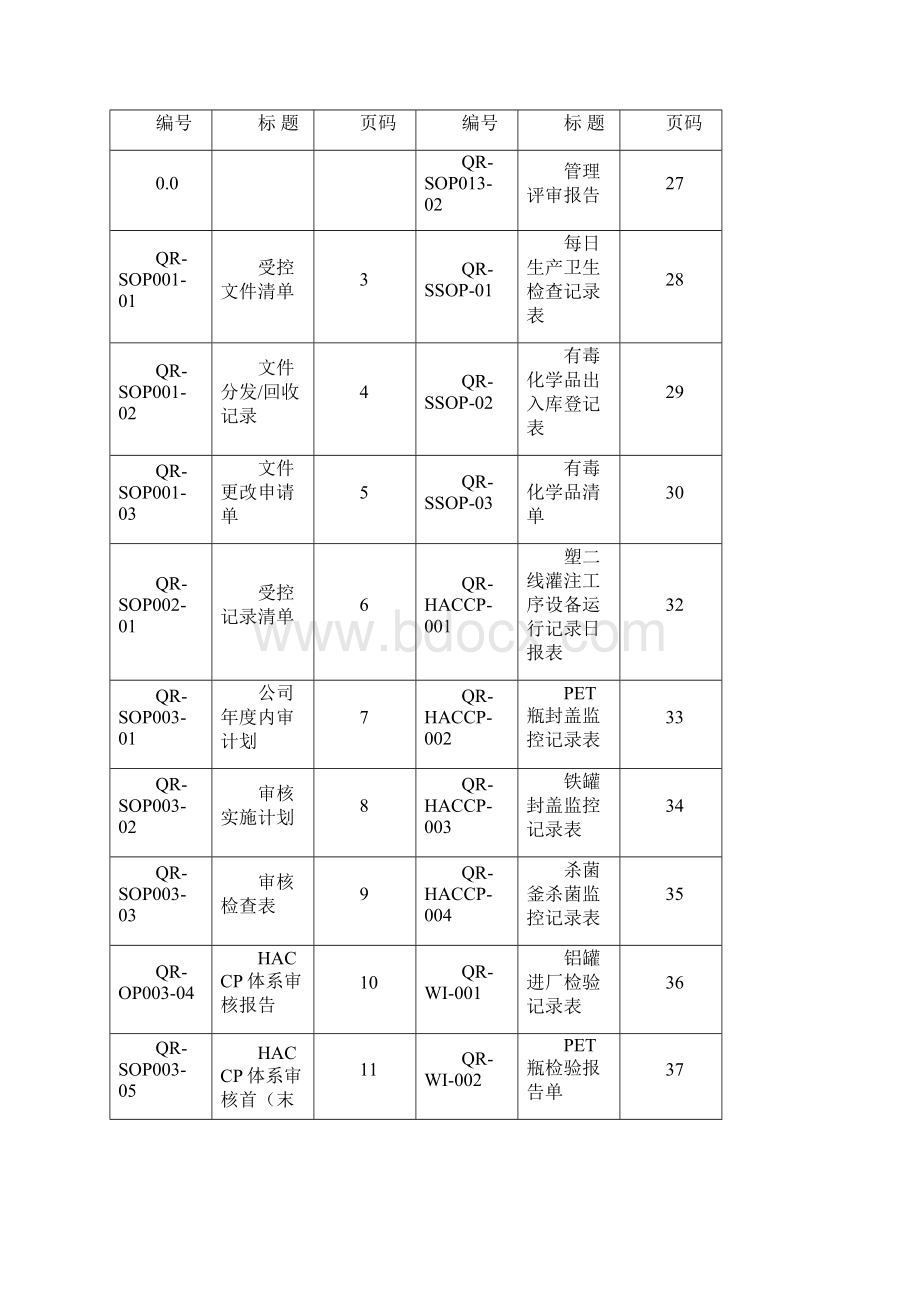 饮料厂记录表格Word文档格式.docx_第2页