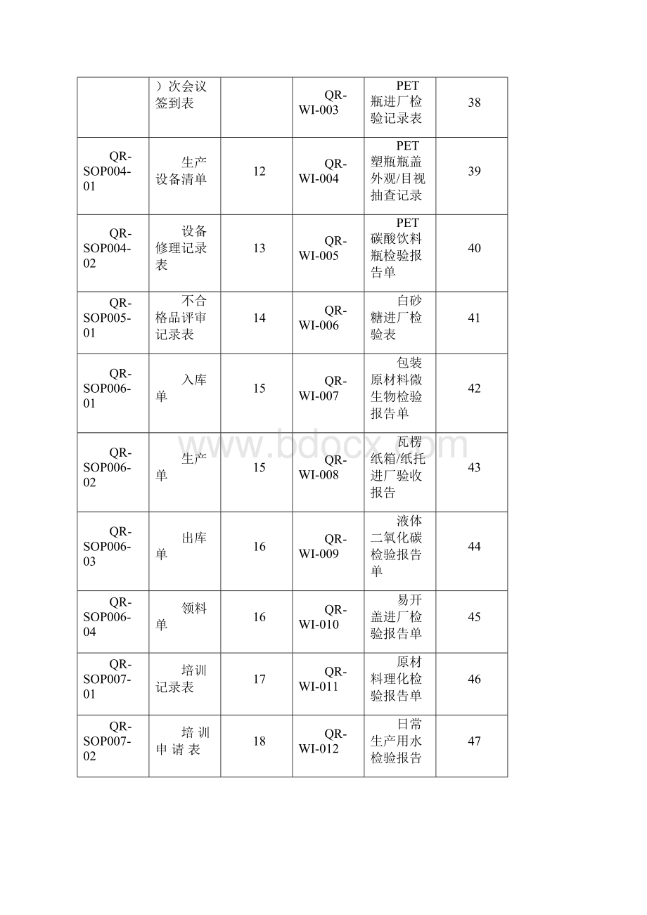 饮料厂记录表格Word文档格式.docx_第3页