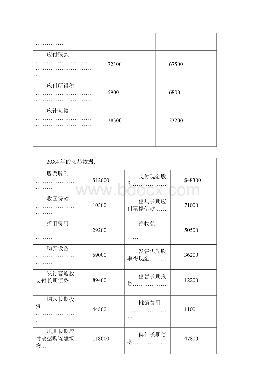 财务会计教程doc.docx_第2页