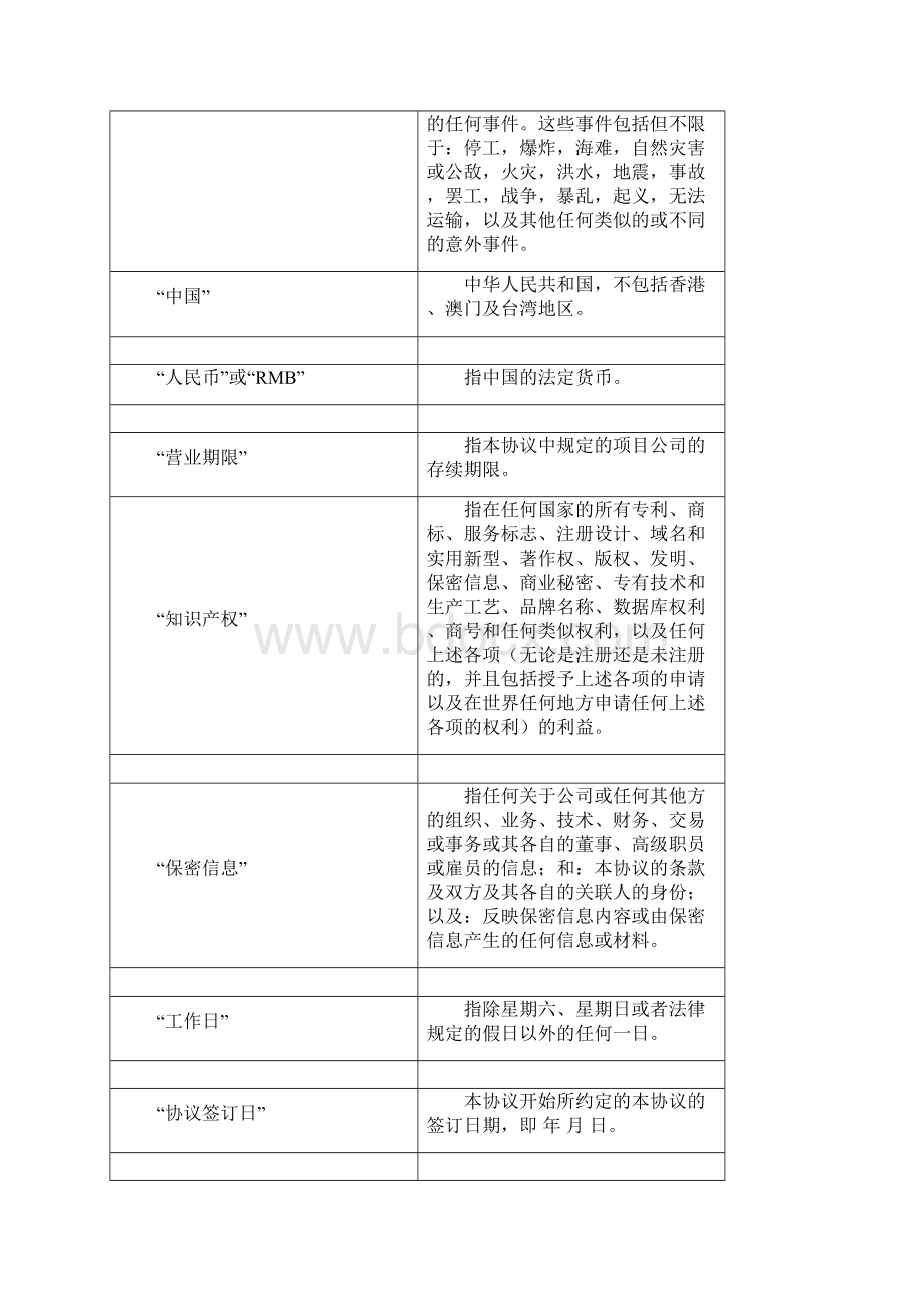 完整版股东协议Word文档下载推荐.docx_第2页