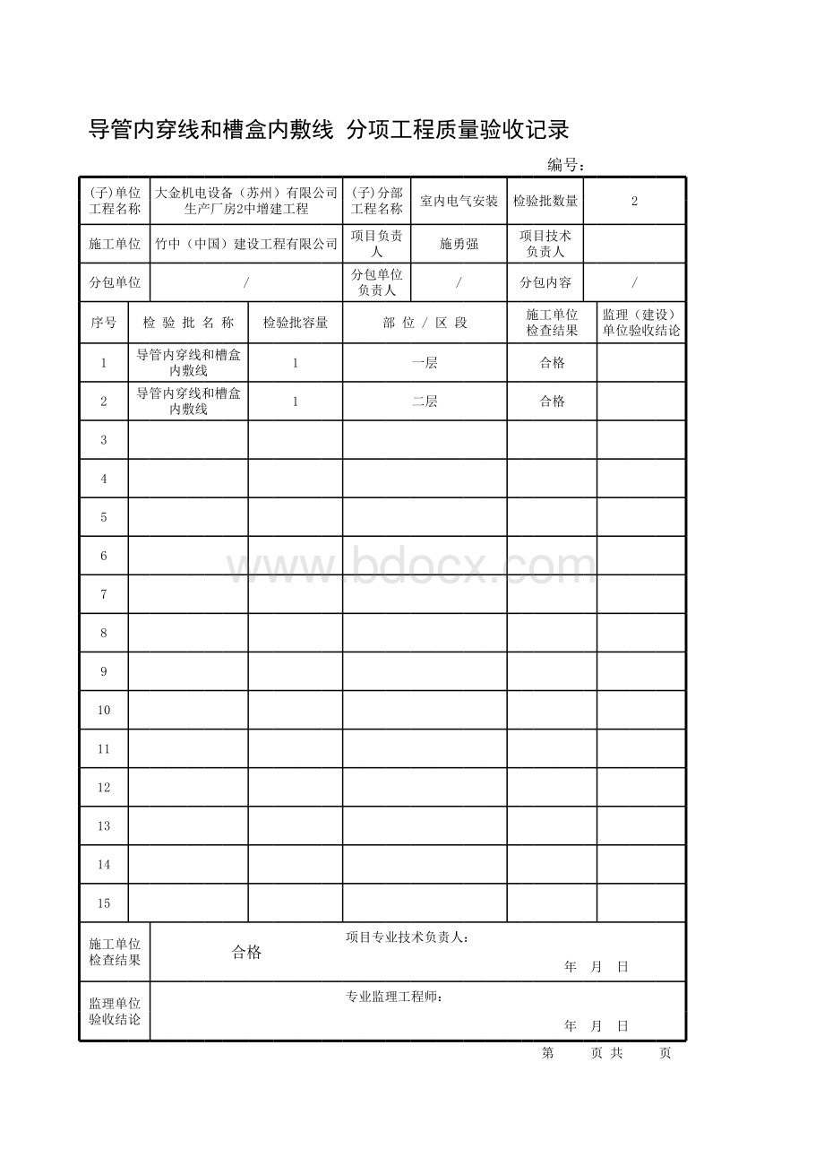 导管内穿线和槽盒内敷线分项工程质量验收记录.xls_第1页