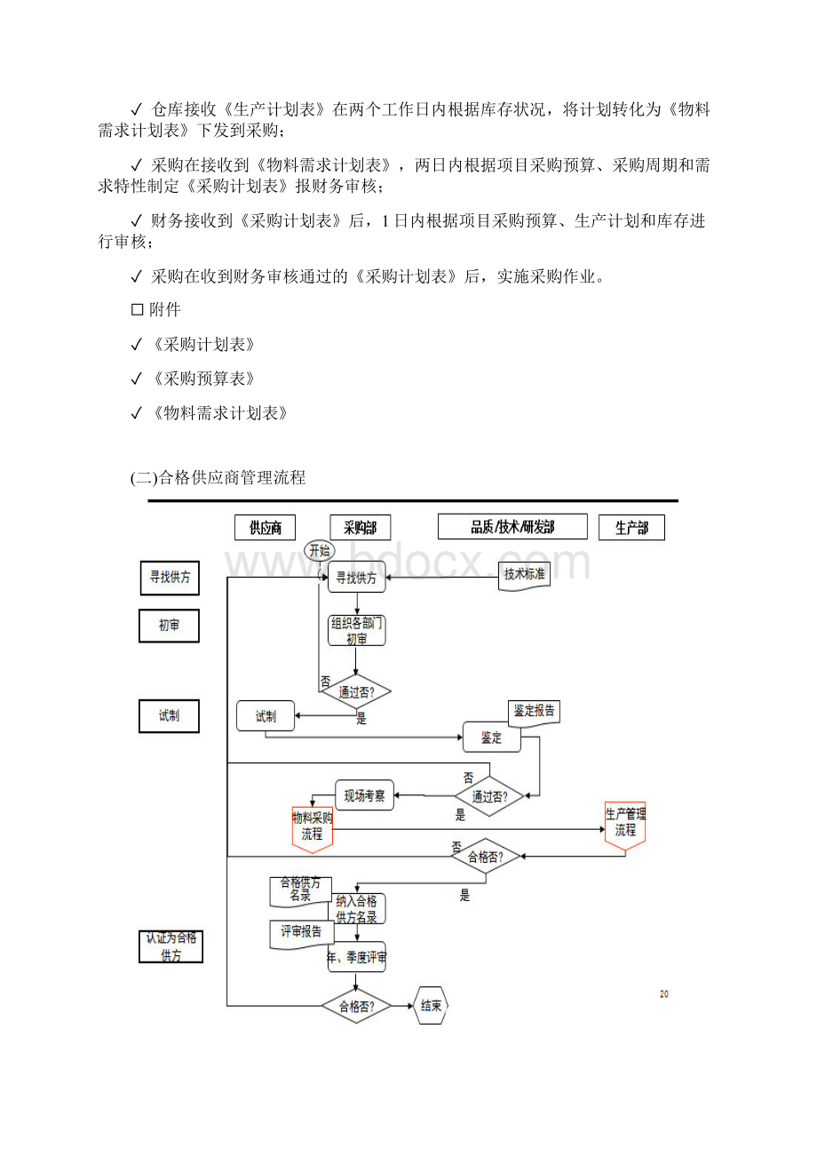 采购与出入库管理流程Word文件下载.docx_第2页