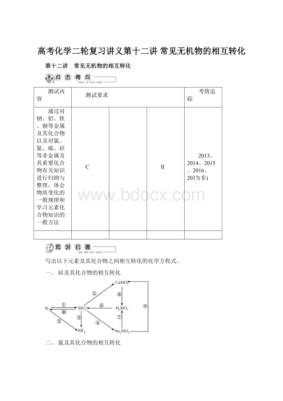 高考化学二轮复习讲义第十二讲 常见无机物的相互转化Word格式文档下载.docx_第1页