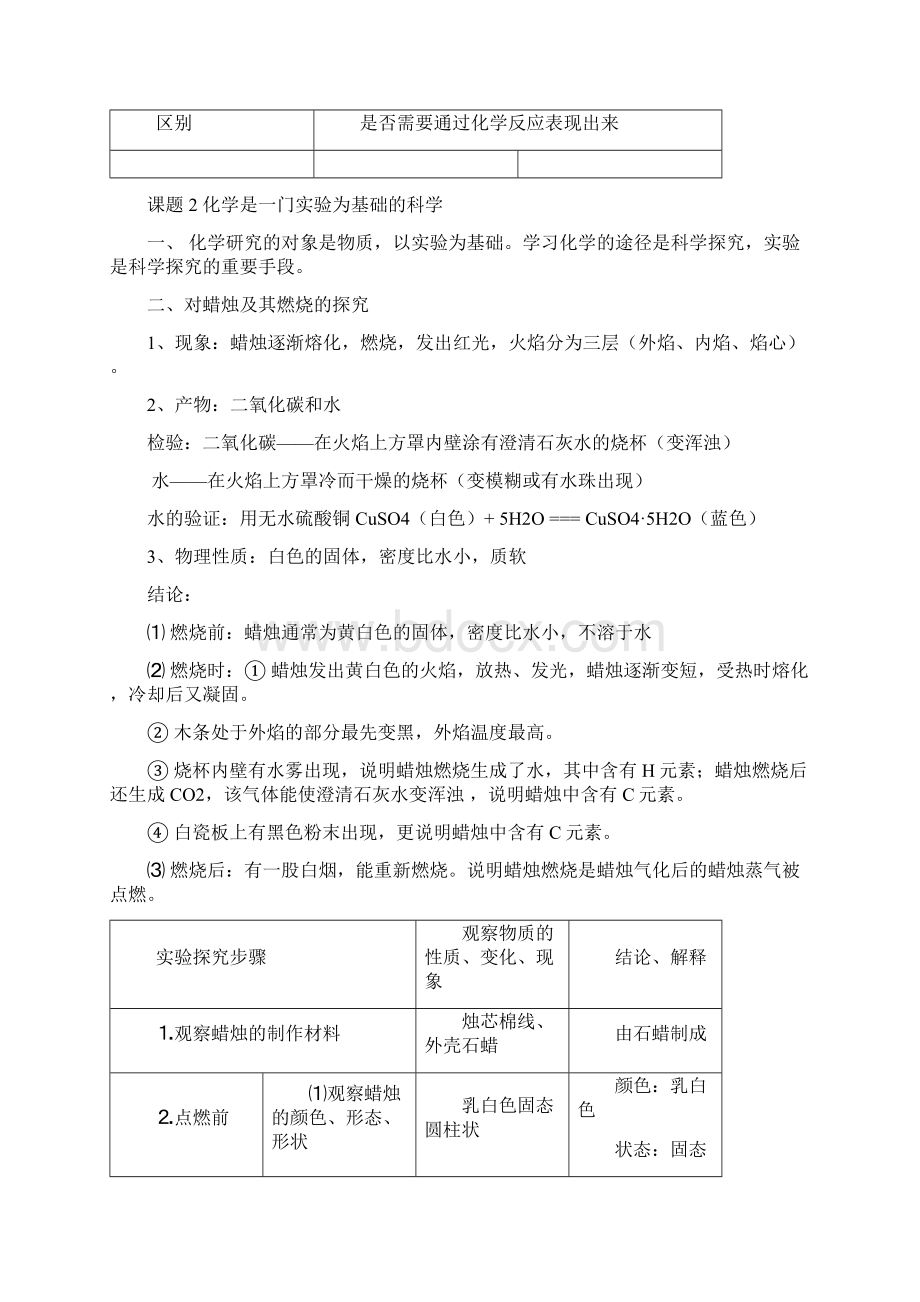 最新中考化学全套知识点大全超强Word文档格式.docx_第3页