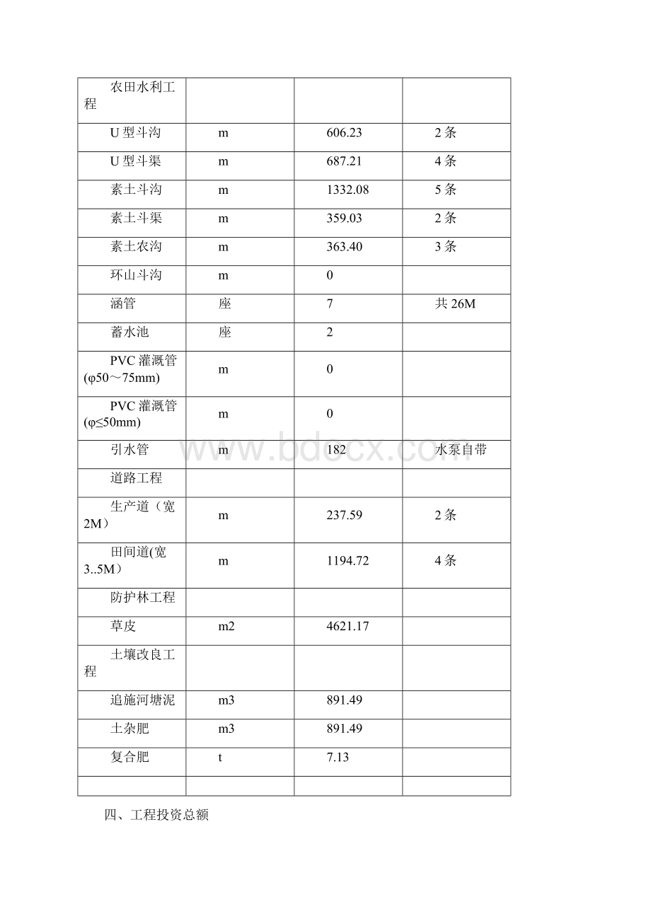 山坡地补充耕地项目施工组织Word文档下载推荐.docx_第3页