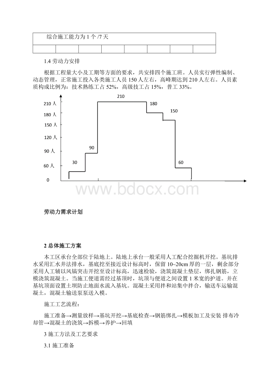 承台工程施工总结.docx_第3页