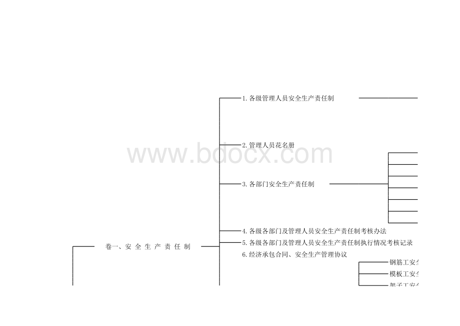 市政工程安全资料归档图解表格文件下载.xls