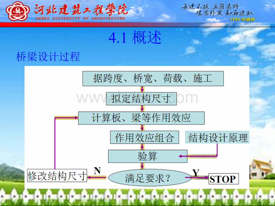 桥梁工程简支梁桥计算.ppt_第3页