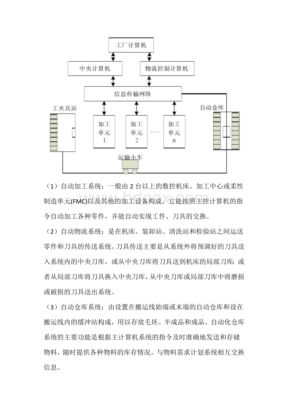 柔性制造系统综述.docx_第2页