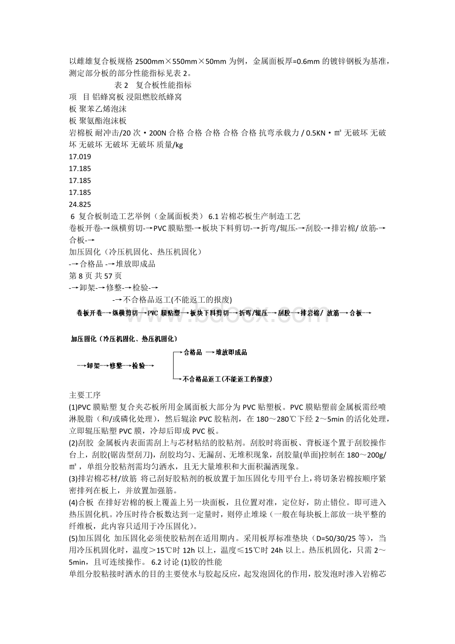 复合岩棉板安装工艺Word文档下载推荐.docx_第3页