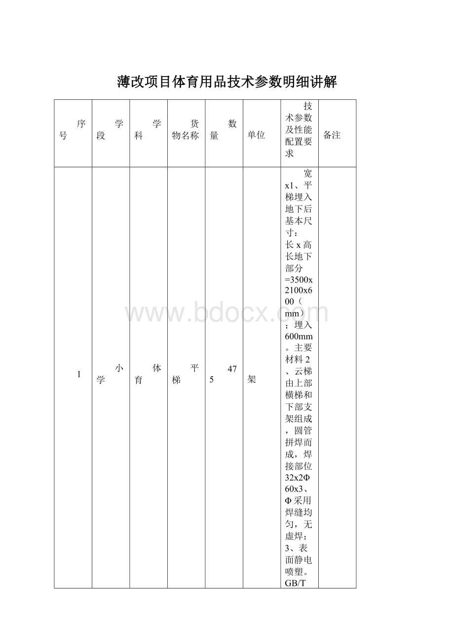 薄改项目体育用品技术参数明细讲解Word文档下载推荐.docx