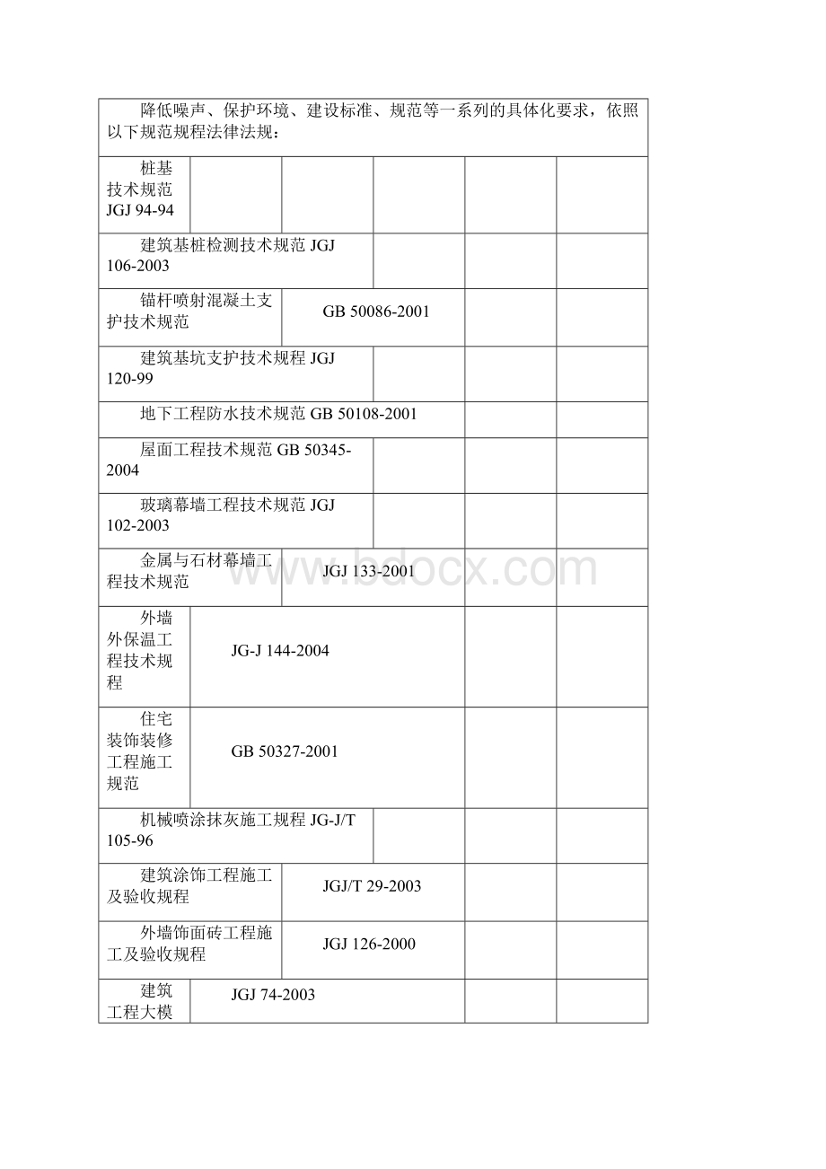 化工厂施工组织设计.docx_第2页